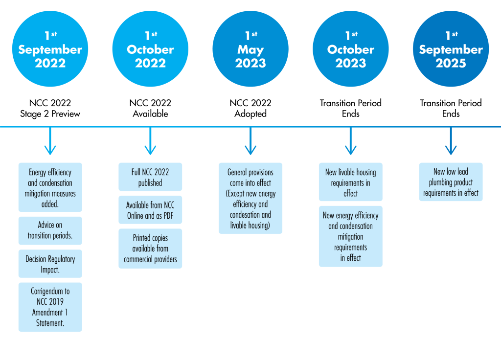 Knauf blog - NCC-AU-2022-table